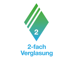 2-fach / 3-fach Verglasung